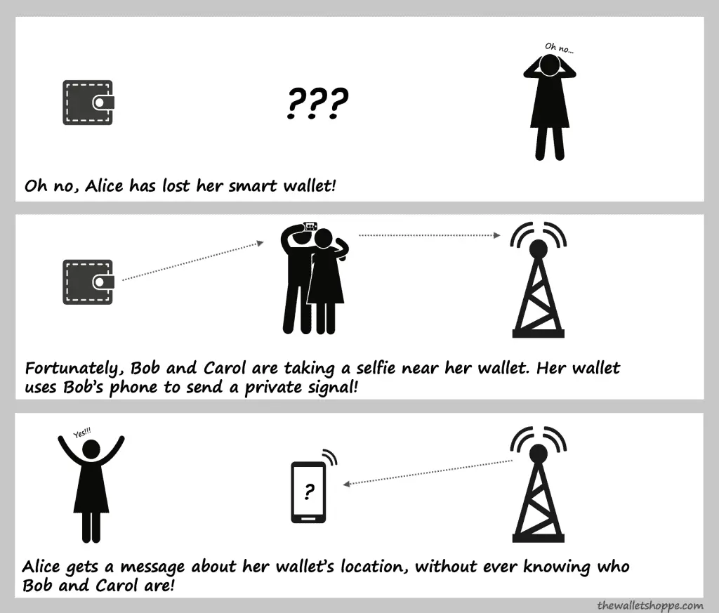 storyboard - how does a smart wallet work